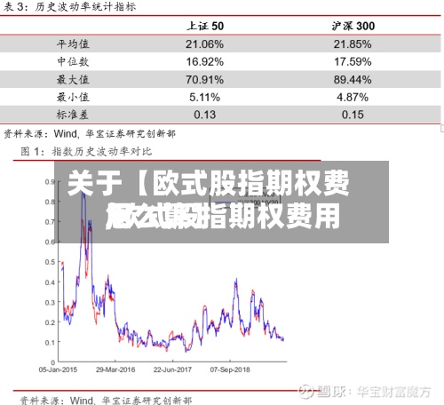 关于【欧式股指期权费用,欧式股指期权费用怎么算】-第2张图片