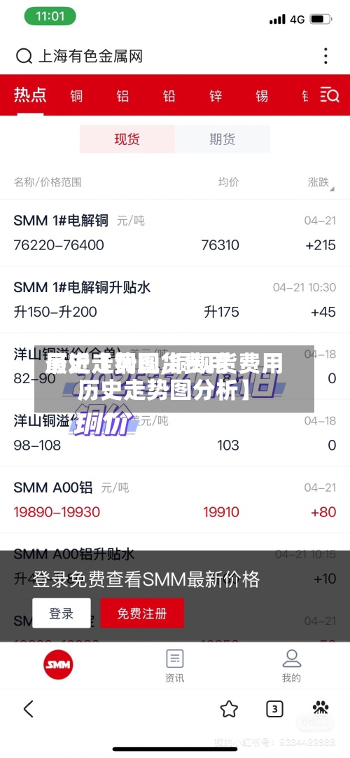 最近【铜现货费用历史走势图,铜现货费用历史走势图分析】