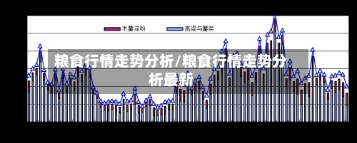 粮食行情走势分析/粮食行情走势分析最新