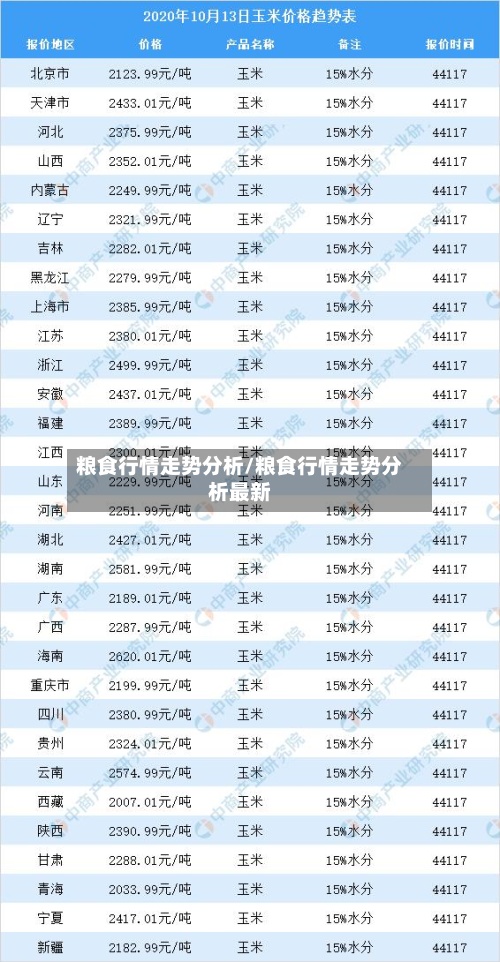 粮食行情走势分析/粮食行情走势分析最新-第2张图片