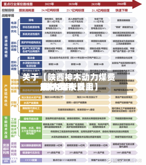 关于【陕西神木动力煤费用,神木煤炭费用最新费用7000大卡以上】