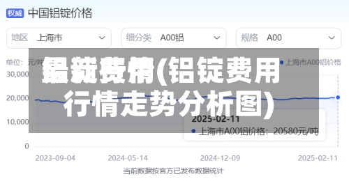 铝淀费用最新行情(铝锭费用行情走势分析图)-第3张图片