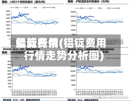 铝淀费用最新行情(铝锭费用行情走势分析图)-第2张图片