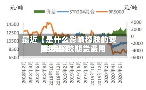 最近【是什么影响橡胶的费用,影响橡胶期货费用的因素】