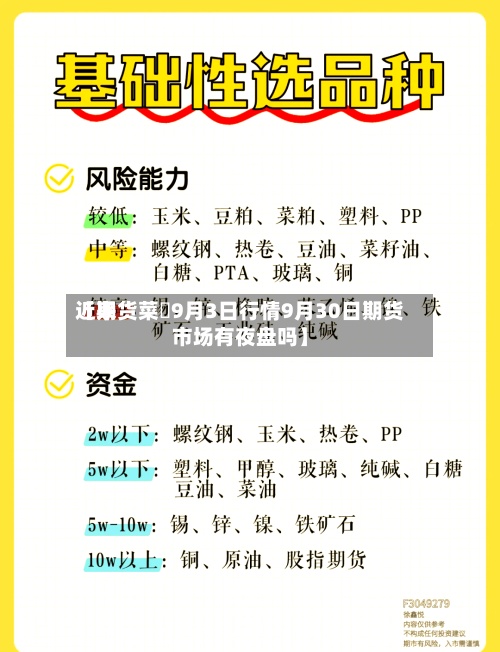 近来【期货菜粨9月3日行情9月30日期货市场有夜盘吗】
