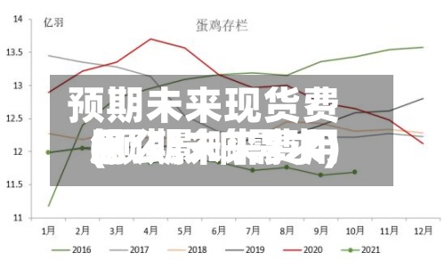 预期未来现货费用
(预期未来费用
怎么影响需求)-第2张图片