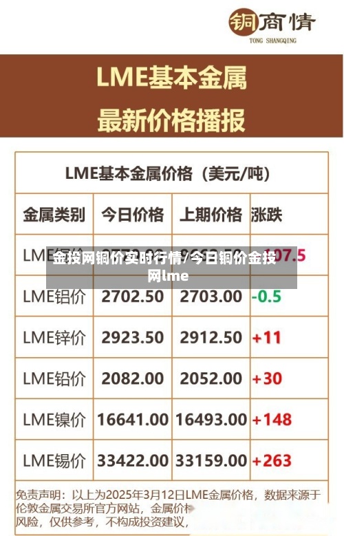 金投网铜价实时行情/今日铜价金投网lme