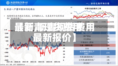 【沥青现货费用最新,沥青现货费用最新报价】