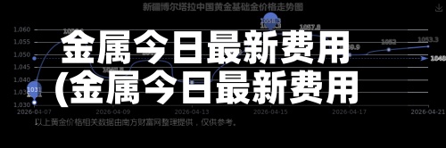 金属今日最新费用(金属今日最新费用行情)