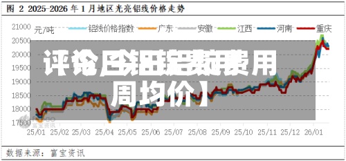 【今日铝锭费用评论,今日铝锭费用周均价】-第3张图片