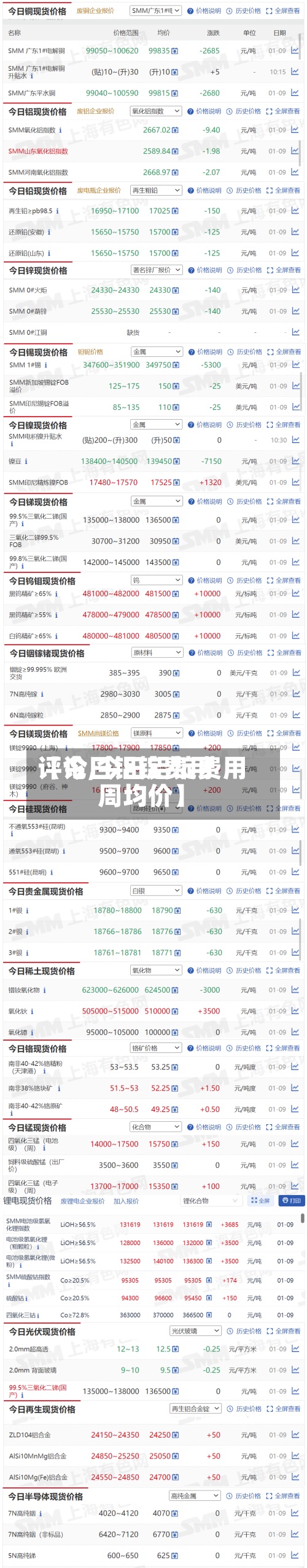 【今日铝锭费用评论,今日铝锭费用周均价】