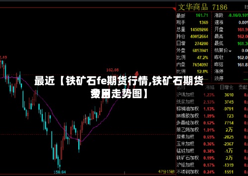 最近【铁矿石fe期货行情,铁矿石期货费用今日走势图】