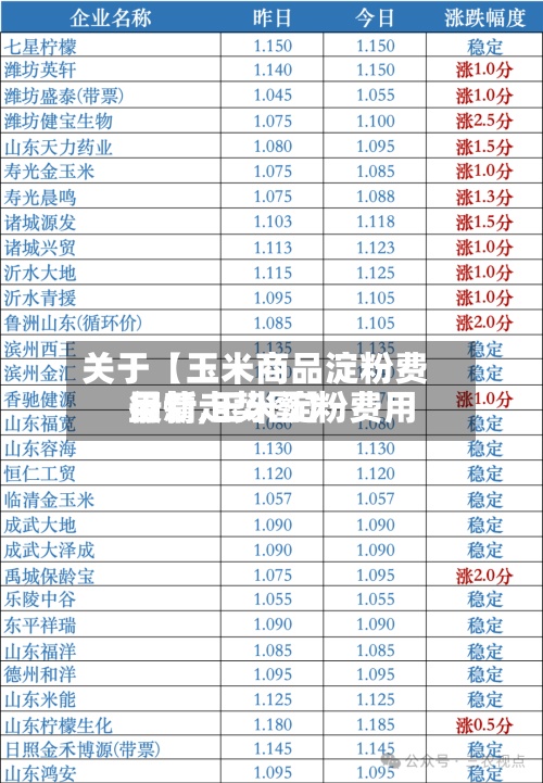 关于【玉米商品淀粉费用行情,玉米淀粉费用最新走势图】-第3张图片