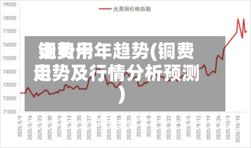 铜费用走势十年趋势(铜费用走势及行情分析预测)-第2张图片