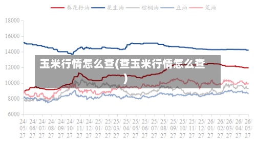 玉米行情怎么查(查玉米行情怎么查)