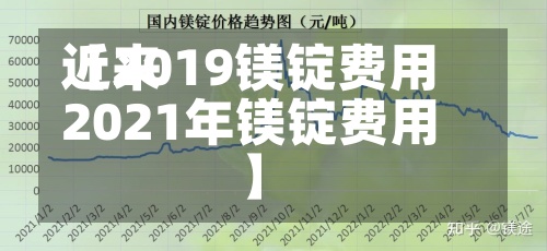 近来【2019镁锭费用2021年镁锭费用】