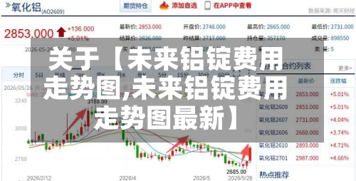 关于【未来铝锭费用走势图,未来铝锭费用走势图最新】