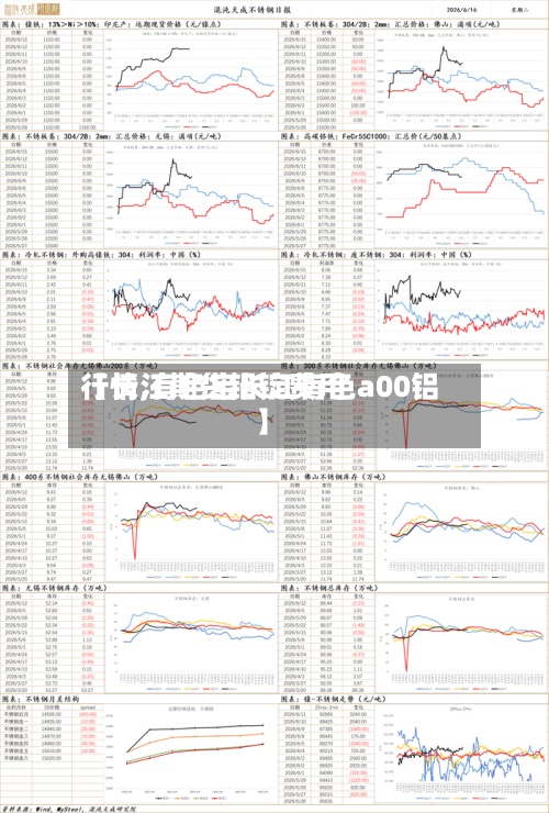 【长江期货铝锭费用
行情,有色宝长江有色a00铝】-第2张图片