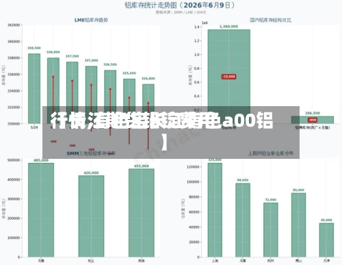【长江期货铝锭费用行情,有色宝长江有色a00铝】