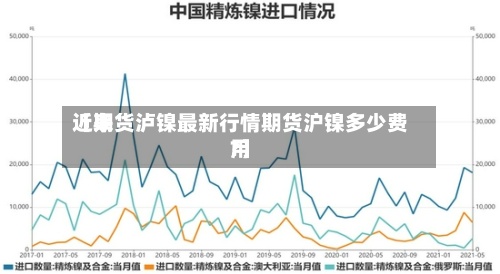 近来【期货泸镍最新行情期货沪镍多少费用?】-第3张图片