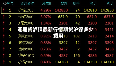 近来【期货泸镍最新行情期货沪镍多少费用?】-第2张图片