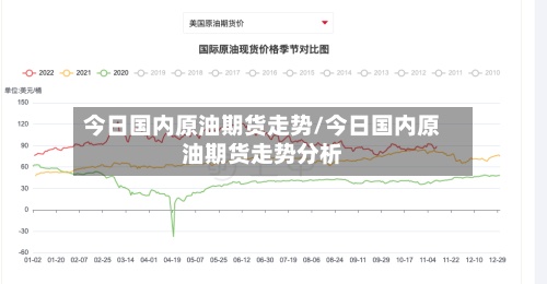 今日国内原油期货走势/今日国内原油期货走势分析
