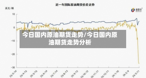 今日国内原油期货走势/今日国内原油期货走势分析-第3张图片
