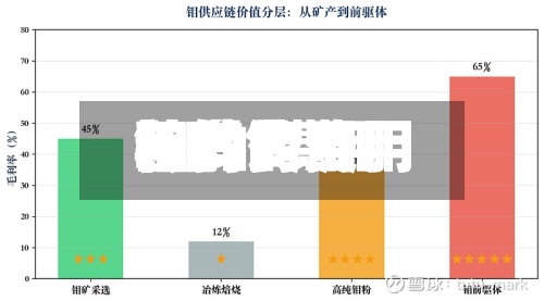 钼的费用和钨的费用/钼的费用和钨的费用差多少