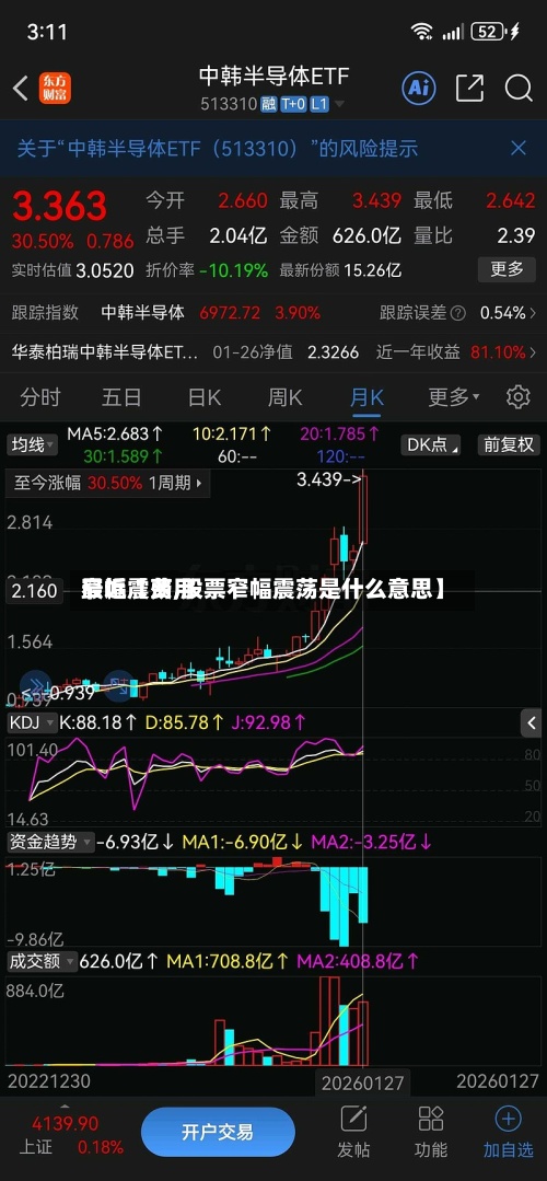 最近【费用窄幅震荡,股票窄幅震荡是什么意思】