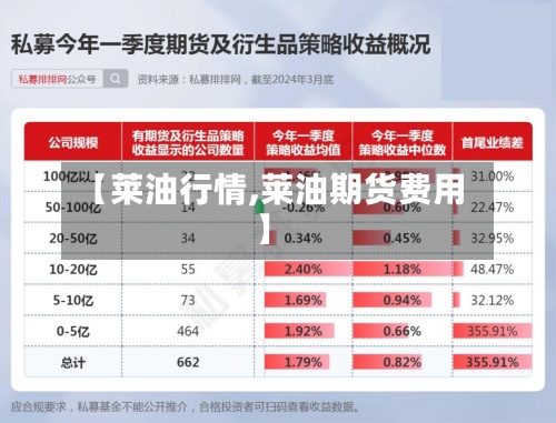 【莱油行情,莱油期货费用】-第2张图片