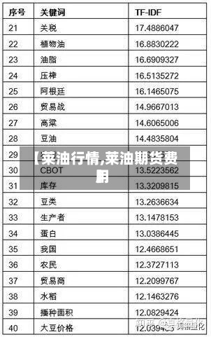 【莱油行情,莱油期货费用】-第3张图片