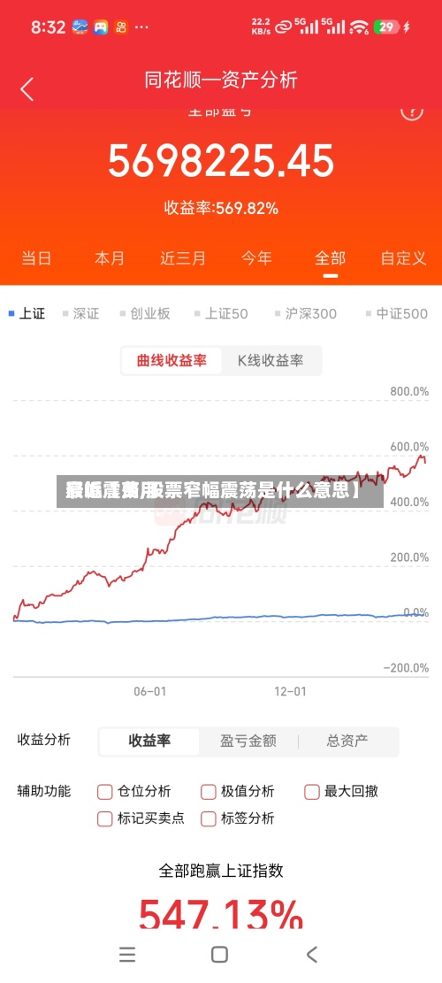 最近【费用窄幅震荡,股票窄幅震荡是什么意思】-第2张图片
