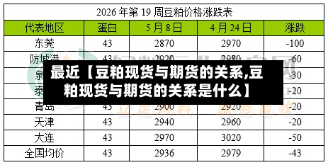 最近【豆粕现货与期货的关系,豆粕现货与期货的关系是什么】-第3张图片