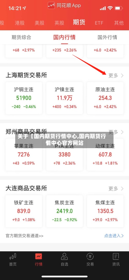 关于【国内期货行情中心,国内期货行情中心官方网站】