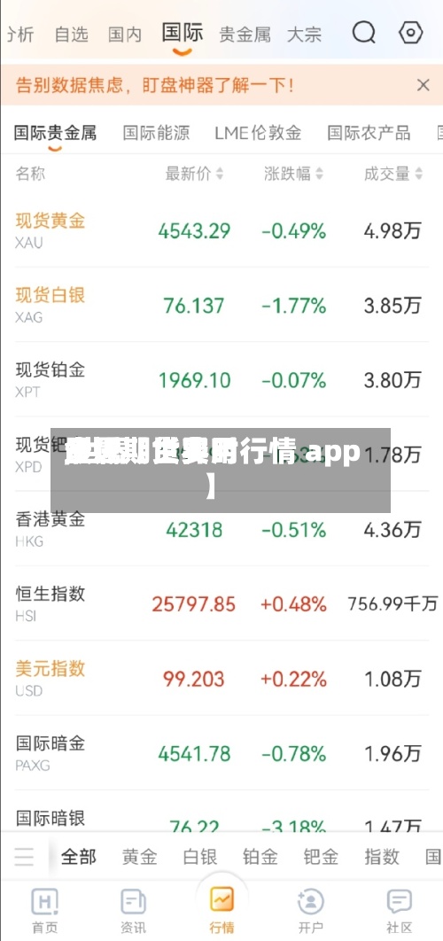 最近【世界金属期货费用,世界金属期货实时行情 app】