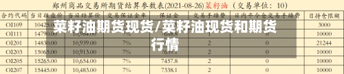 菜籽油期货现货/菜籽油现货和期货行情
