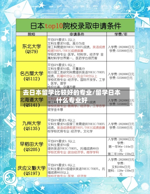 去日本留学比较好的专业/留学日本什么专业好
