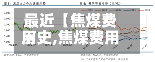 最近【焦煤费用历史,焦煤费用创历史新高】