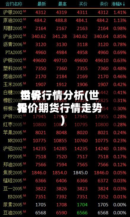 世界铅价行情分析(世界铅价期货行情走势)