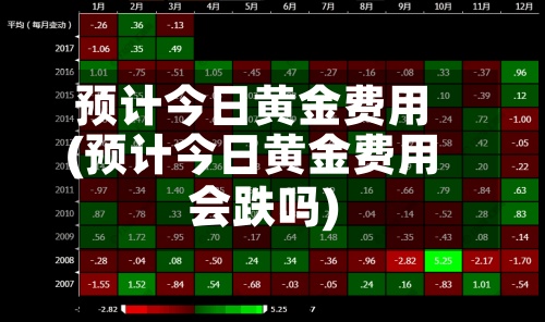 预计今日黄金费用(预计今日黄金费用会跌吗)-第3张图片