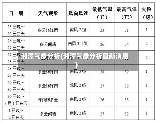 湘潭气象分析(湘潭气象分析最新消息)-第3张图片
