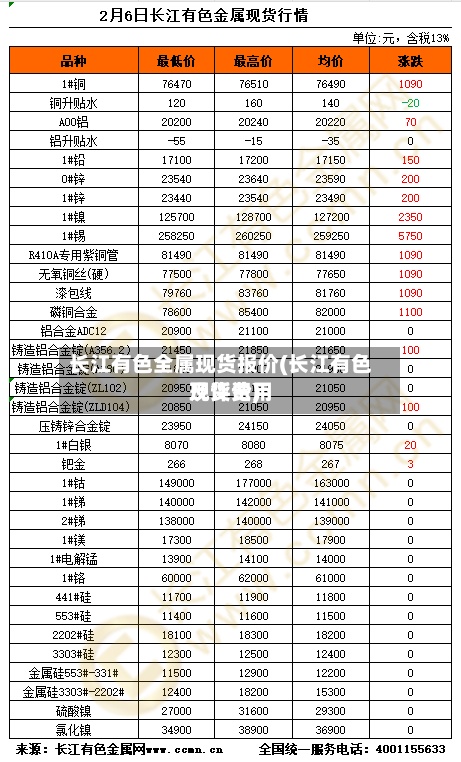 长江有色全属现货报价(长江有色现货费用及评论)