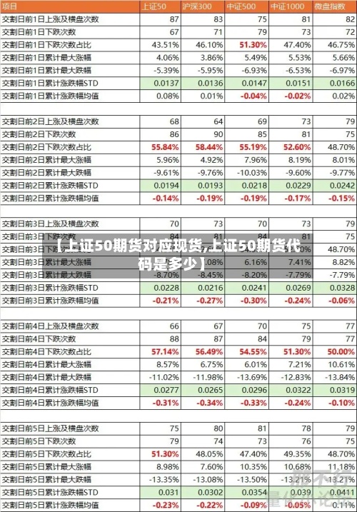 【上证50期货对应现货,上证50期货代码是多少】-第2张图片