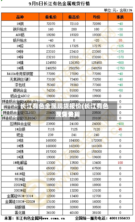 长江有色全属现货报价(长江有色现货费用及评论)-第2张图片