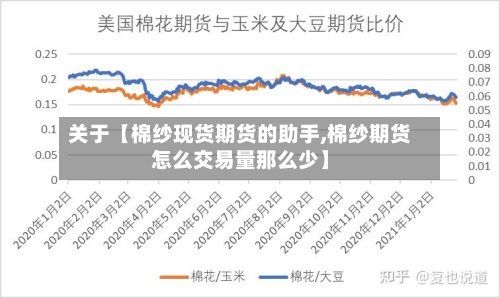 关于【棉纱现货期货的助手,棉纱期货怎么交易量那么少】-第2张图片