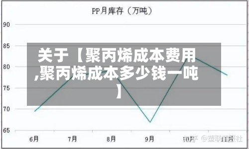 关于【聚丙烯成本费用,聚丙烯成本多少钱一吨】