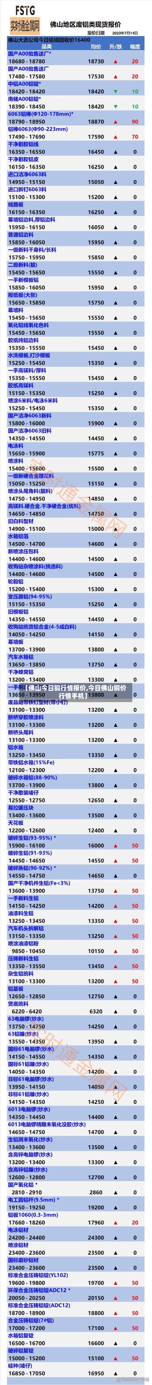 【佛山今日铜行情报价,今日佛山铜价行情手机】