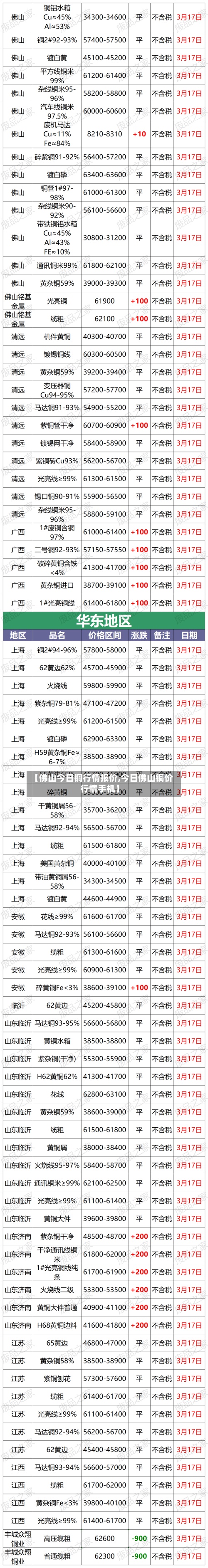 【佛山今日铜行情报价,今日佛山铜价行情手机】-第2张图片