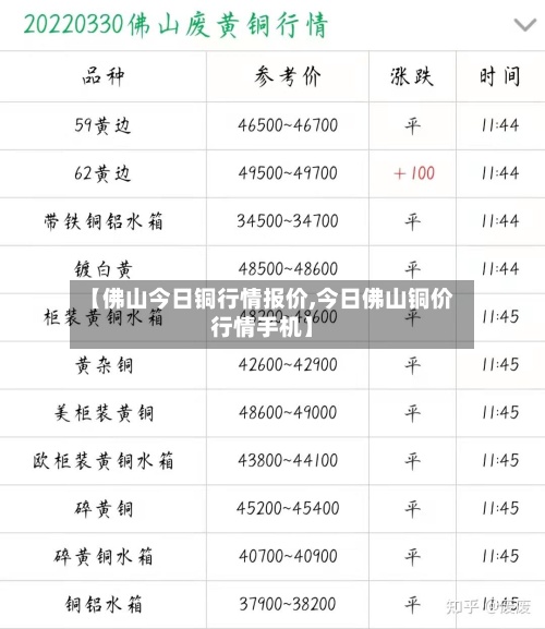 【佛山今日铜行情报价,今日佛山铜价行情手机】-第3张图片