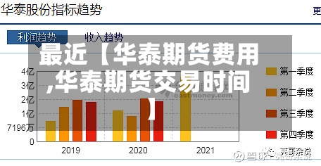 最近【华泰期货费用,华泰期货交易时间】-第3张图片